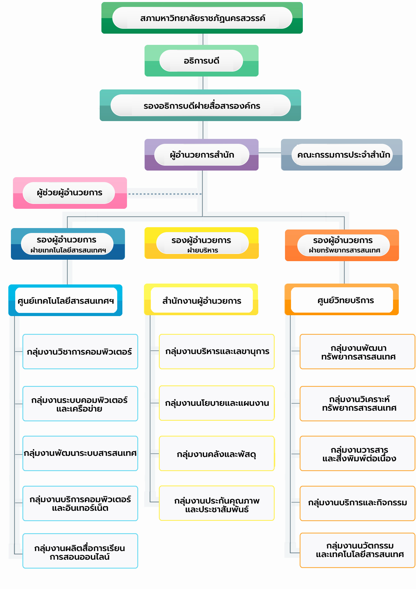 โครงสร้าง aritc